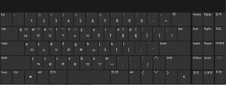 Bàn phím tiếng Hàn trên máy tính là công cụ hữu ích trong công việc, học tập cũng như giải trí