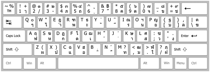 Bàn phím tiếng Thái là công cụ cần thiết đối với những người thường xuyên sử dụng tiếng Thái trong học tập hay làm việc